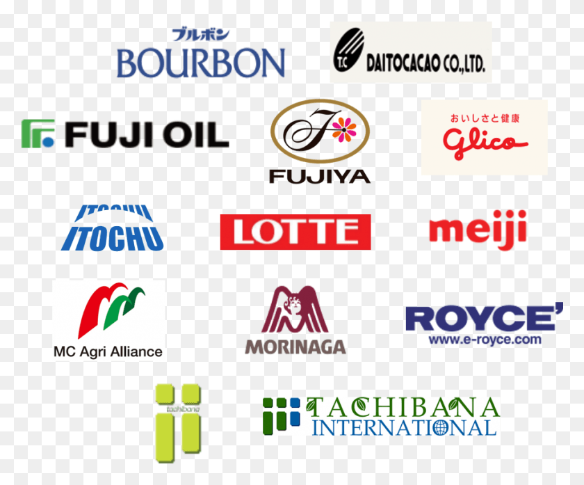 914x747 Companies Japanese Companies Japanese Oil Companies List, Text, Label, Word HD PNG Download