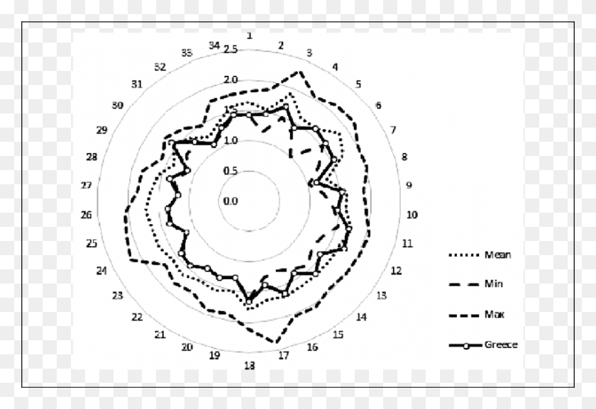 850x564 Comparative Analysis Of The Greek Backward Linkages Circle, Plot, Text, Diagram Descargar Hd Png