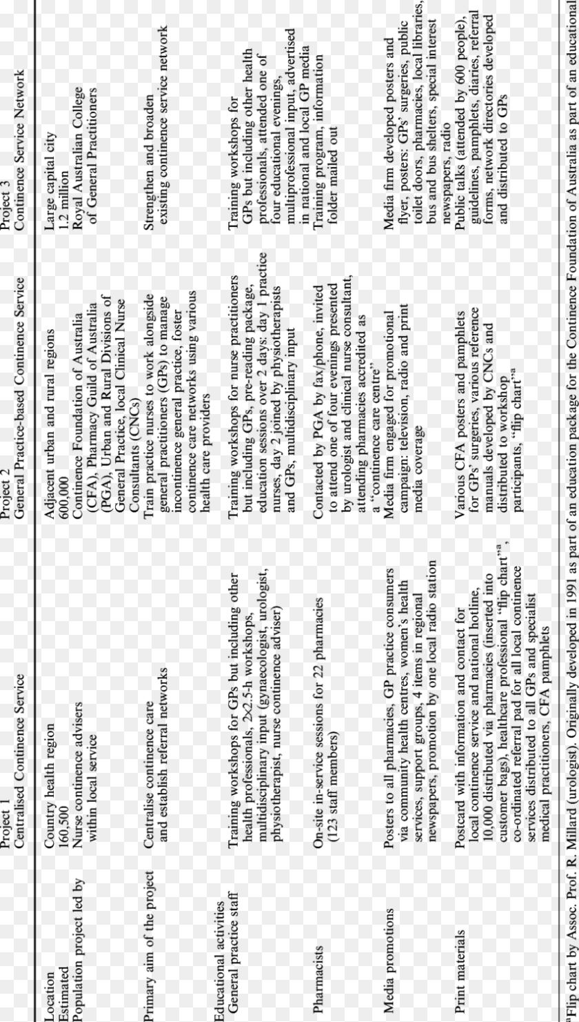 Comparative Discussion Table For Churn Prediction, Text, Architecture, Building, Accessories Clipart PNG