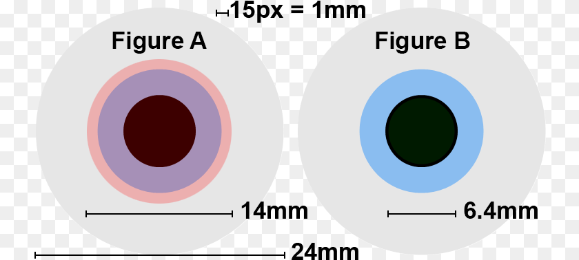 Comparison Of Exit Pupils For Astronomy Human Eye Diameter, Disk, Smoke Pipe, Dvd Sticker PNG