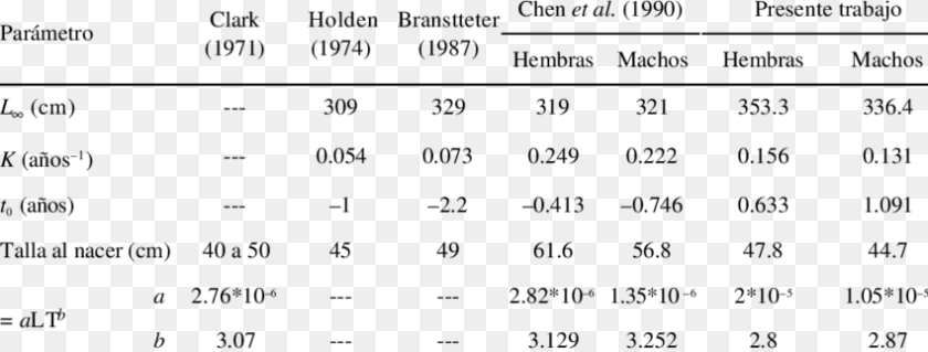 Comparison Of Growth Parameters From Several Studies Number, Gray Sticker PNG