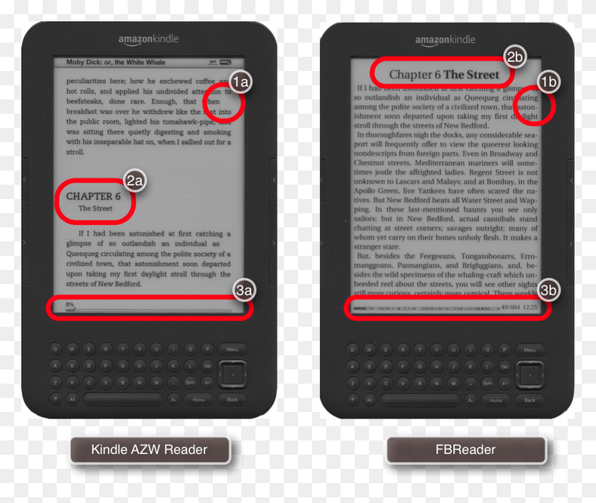 958x797 Comparison Of Original Kindle Azw Reader And Fbkindle Fbkindle, Mobile Phone, Phone, Electronics HD PNG Download