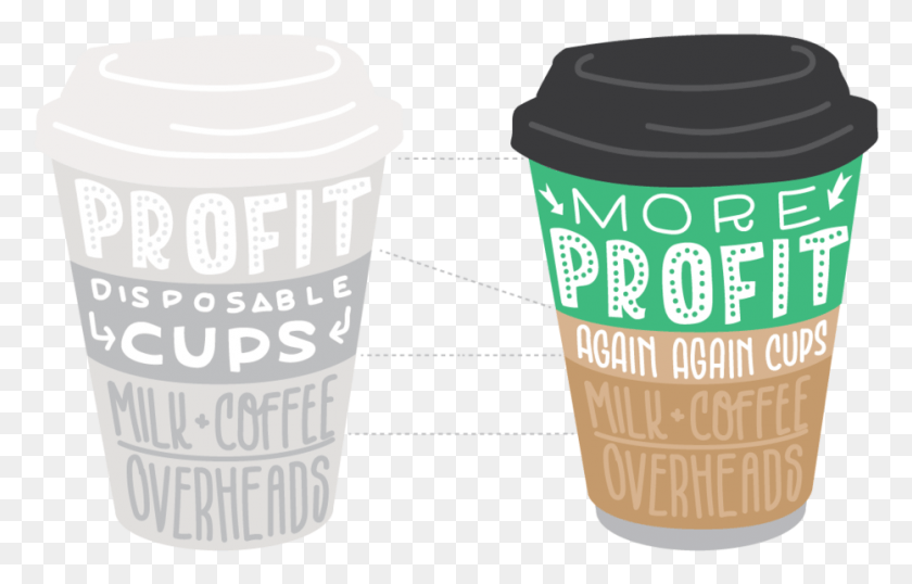 932x572 Comparitive Costs Outlines Cups Coffee Cup, Shaker, Bottle, Cup HD PNG Download