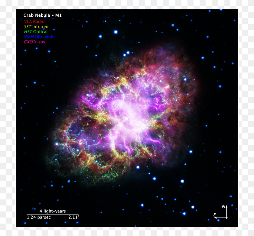 737x721 Compass And Scale Image For Crab Nebula Chandra X Ray, Outer Space, Astronomy, Universe HD PNG Download