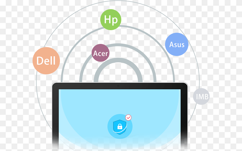 Compatible With Latest Itunes And Ios Devices Circle, Computer Hardware, Electronics, Hardware, Monitor PNG