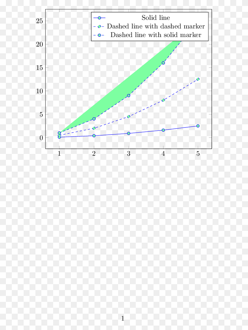 597x1055 График Ошибок Компиляции, Диаграмма, Измерения Hd Png Скачать