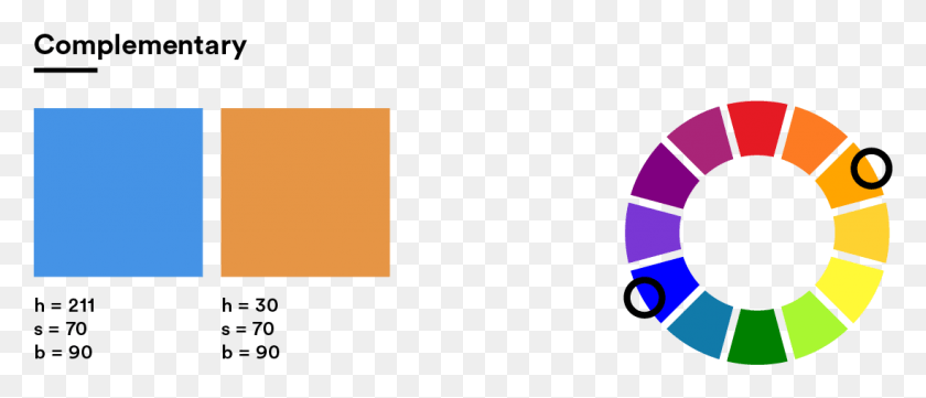1097x424 Complementary And Split Complementary Are Colors That Sir Isaac Newton Colour Wheel, Logo, Symbol, Trademark HD PNG Download