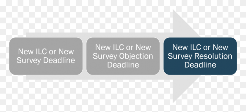 1015x421 Complete New Ilc Or New Survey Resolution Deadline Parallel, Text, Electronics HD PNG Download