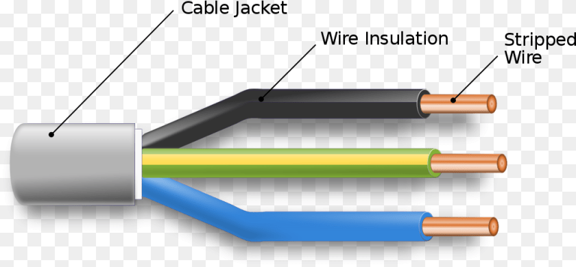 1032x479 Components 565px Cable Cross Section Structure Of An Electrical Cable Sticker PNG