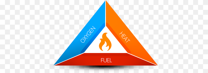 500x296 Components Of Fire, Triangle Sticker PNG