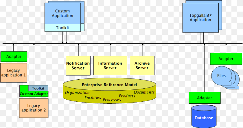 Components Of Information Server, Diagram, Uml Diagram Clipart PNG