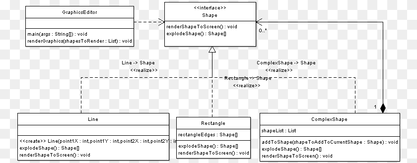 778x329 Composite Pattern Shapes Example Composite Pattern, Diagram, Uml Diagram Transparent PNG