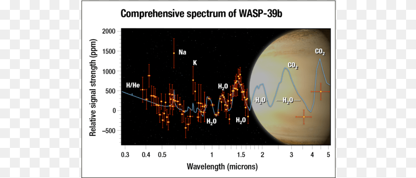 Comprehensive Spectrum Of Wasp 39b Wasp, Disk Clipart PNG