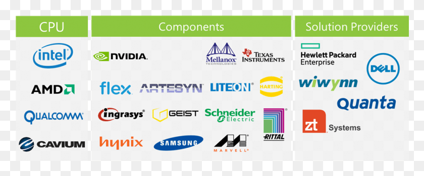 1018x379 Compute Components Solution Providers Hewlett Packard Enterprise, Text, Electronics, Computer HD PNG Download