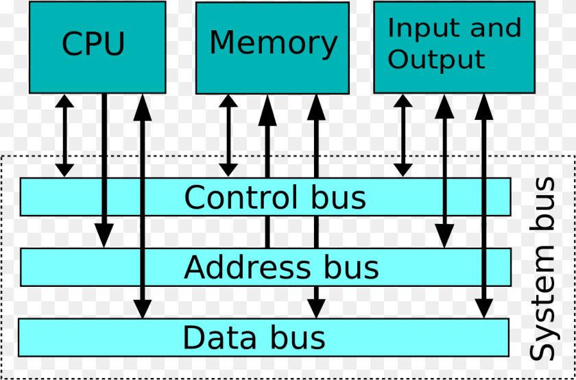 1161x767 Computer System Bus Bus Architecture, Text Transparent PNG