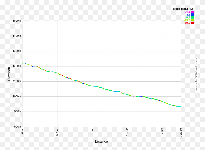 Comwp Tinfoil Hat Plot, Diagram, Text HD PNG Download