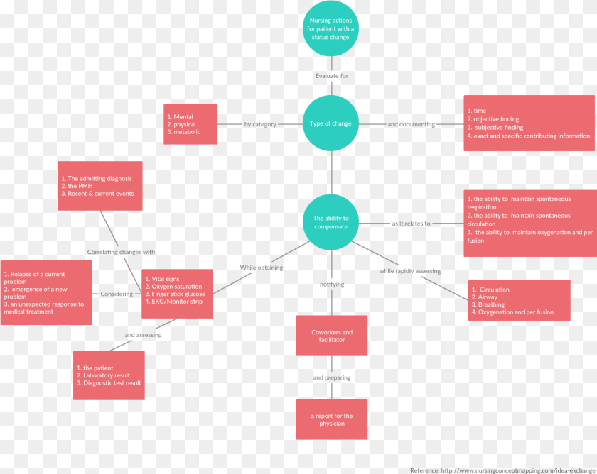 1353x1076 Concept Map Template Concept Map Of Consensus, Diagram, Uml Diagram Sticker PNG