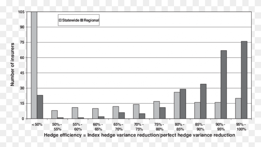 850x453 Conditional Variance Reduction Hedge Efficiency By Chart Asthma Statistics In 2018, Text, Plot Descargar Hd Png