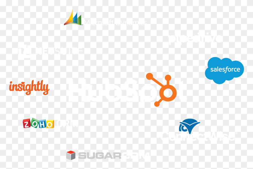 1517x981 Connect Hubspot To Any Crm Lg 1 Salesforce Integrations, Text, Alphabet, Number HD PNG Download