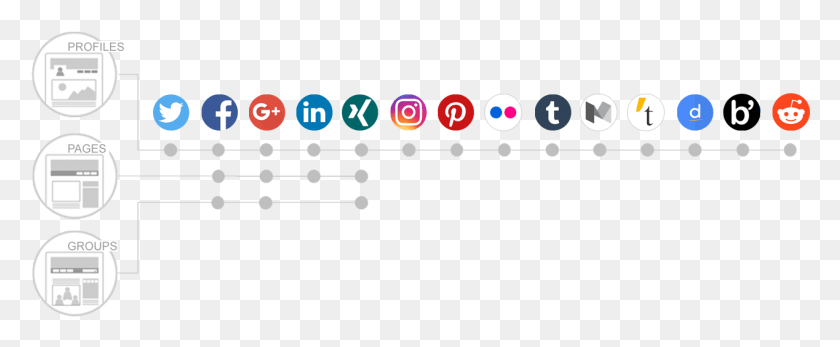 1268x468 Connect Your Wordpress Blog To Facebook Twitter Linkedin Circle, Text, Wood, Pac Man HD PNG Download