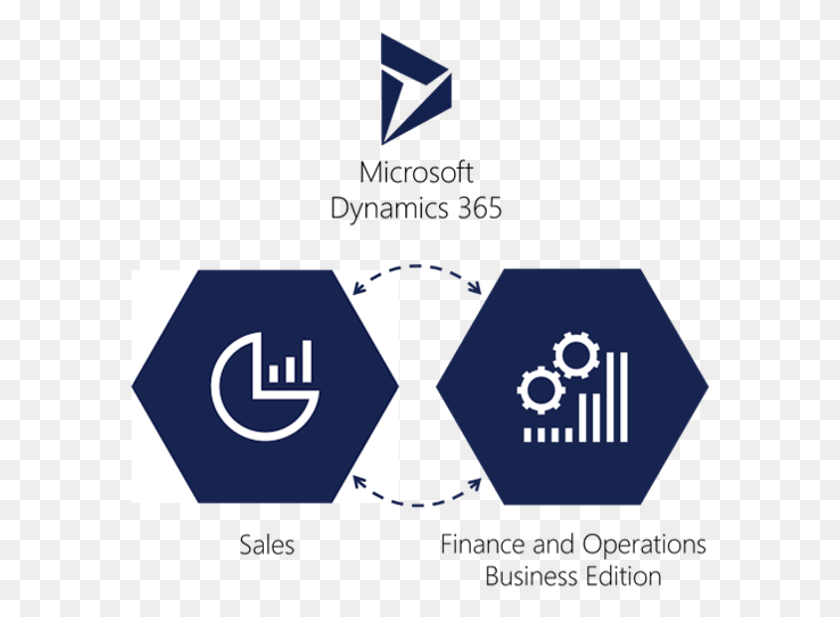 581x557 Connecting Microsoft Dynamics 365 For Sales With Finance D365 Finance And Operations, Kite, Toy, Symbol HD PNG Download