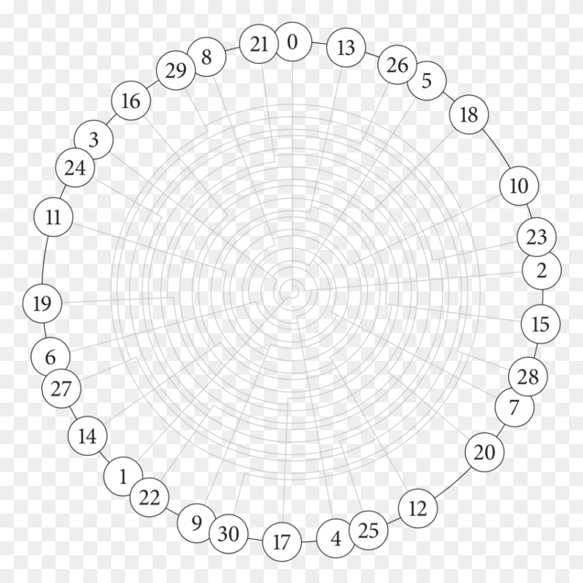 830x830 Consider A Circle With Circumference Equal To The Golden Spider, Chandelier, Lamp, Spiral HD PNG Download