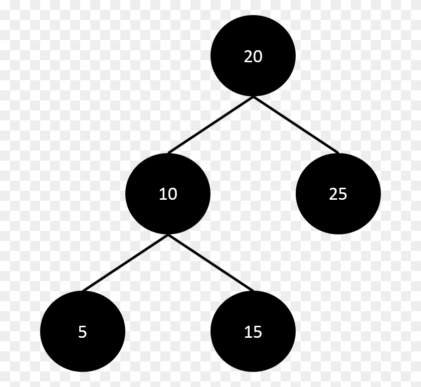 680x711 Consider The Binary Search Tree On The Left Circle, Text, Plot, Diagram HD PNG Download