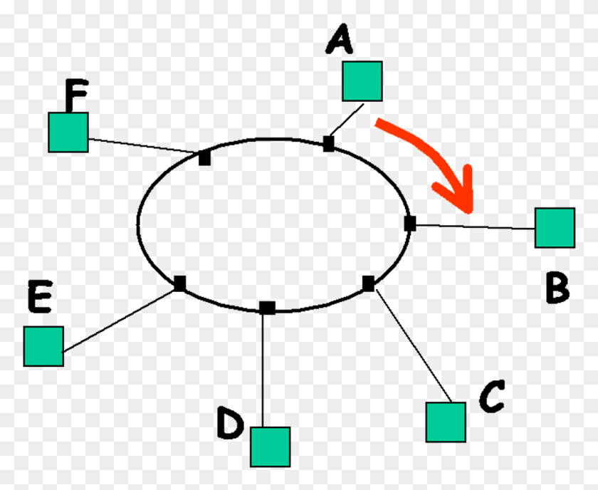 987x795 Consider The Token Ring Network In Figure 3 Token, Light, Symbol HD PNG Download