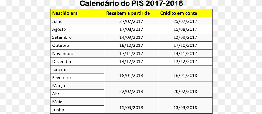 523x368 Consultar Pis Tabela Pis 2018 E 2019, Chart, Plot, Measurements, Page Transparent PNG