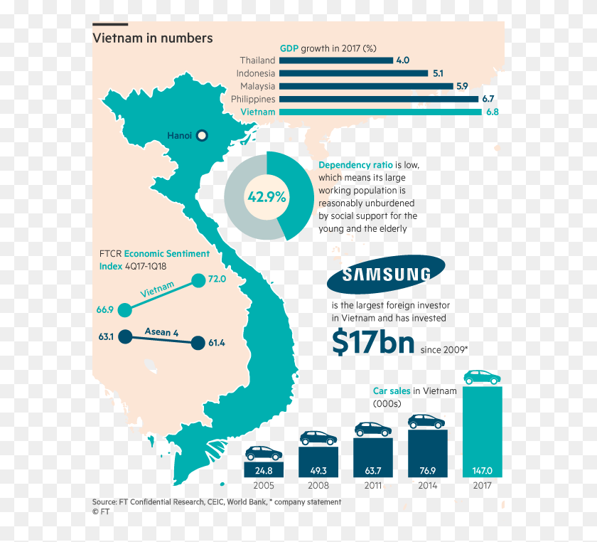 580x702 Los Consumidores Potencian Un Fuerte Crecimiento Vietnam Mapa Gráfico, Plot, Teléfono Móvil, Teléfono Hd Png