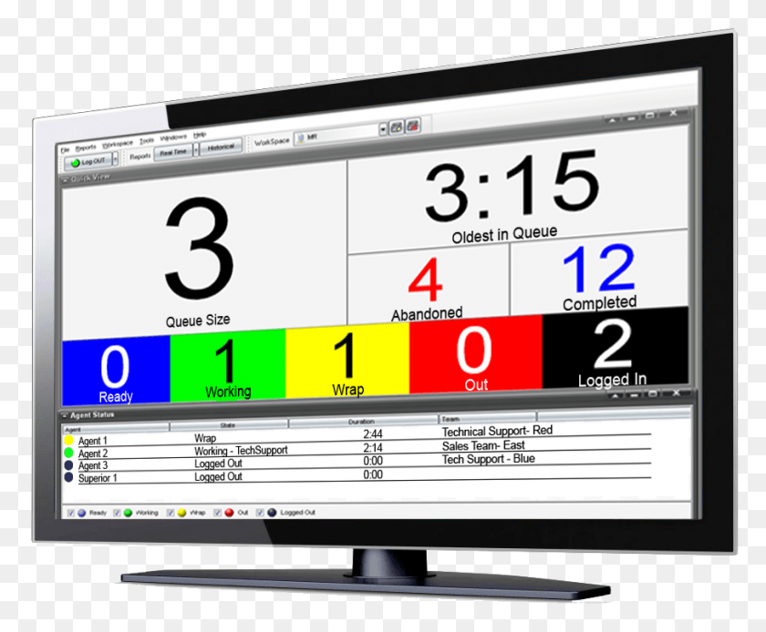 905x736 Contact Center Monitor Television Set, Screen, Electronics, Display HD PNG Download