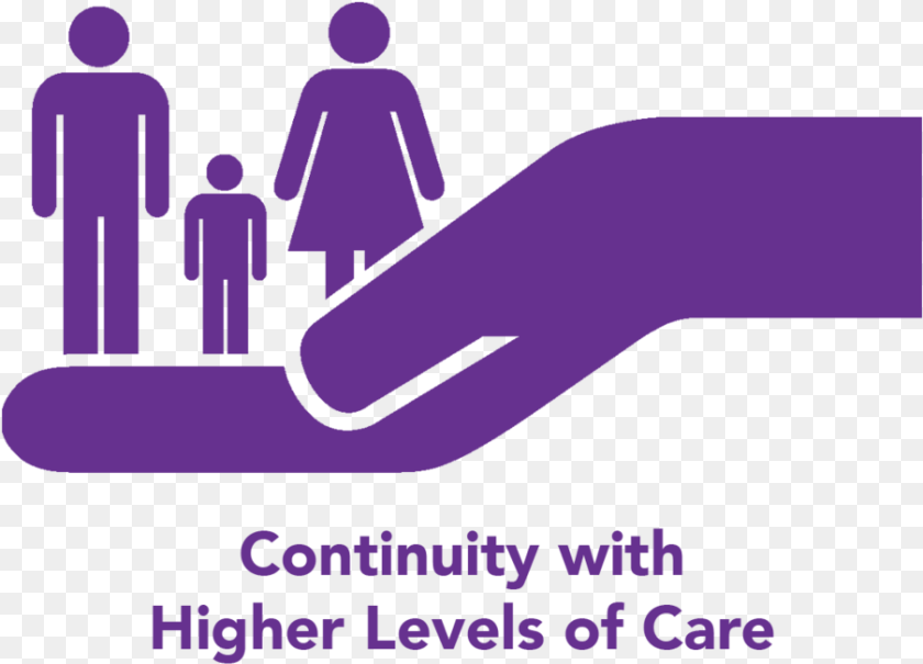 903x650 Continuity Higher Levels Care Canby Telcom, Art, Graphics, Advertisement, Poster Sticker PNG