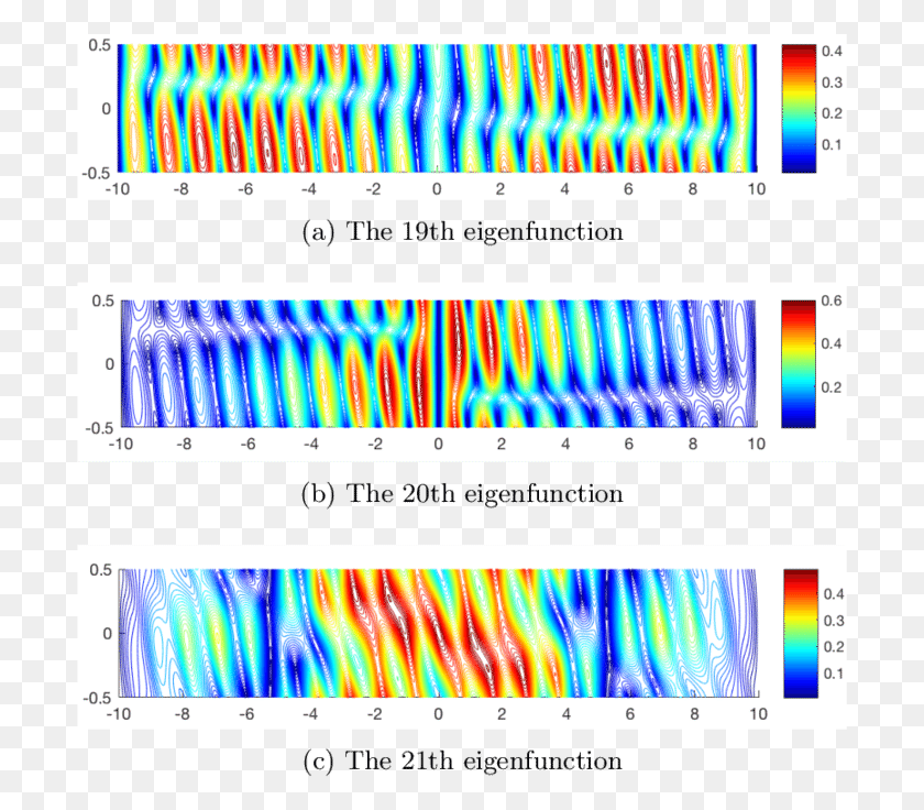 701x676 Contour Of The Module Of The Eigenfunctions Computed Plot, Text, Electronics, Light HD PNG Download
