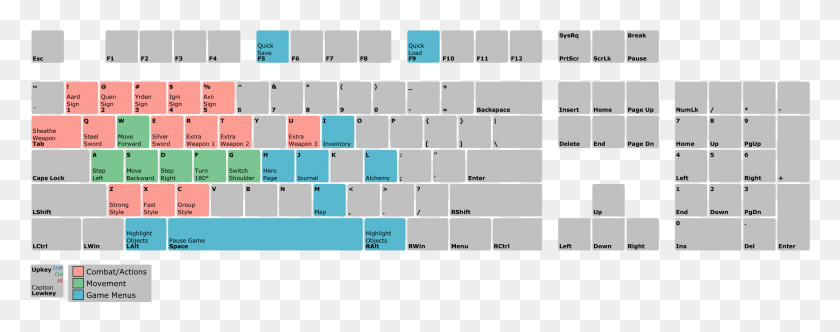 2232x779 Controls Overwatch Keyboard Controls, Text, Computer Keyboard, Computer Hardware HD PNG Download
