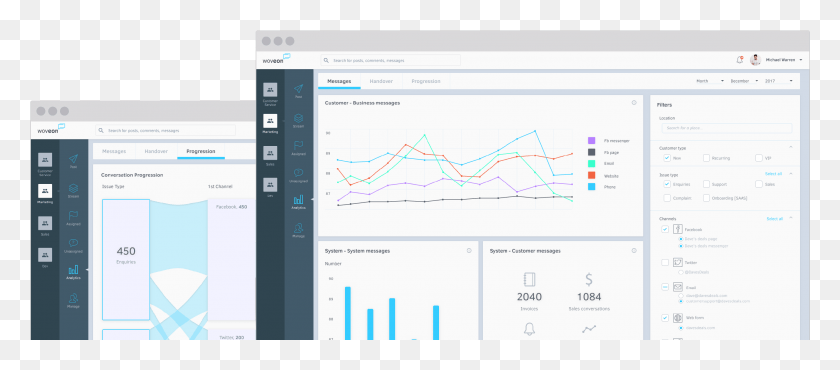 2647x1053 Conversation Analytics Multimedia Software, Word, Text, Plot HD PNG Download