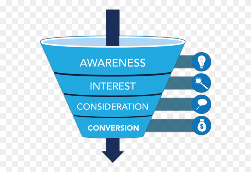 578x518 Conversion Funnel Simple Conversion Funnel, Text, Plot, Cup HD PNG Download