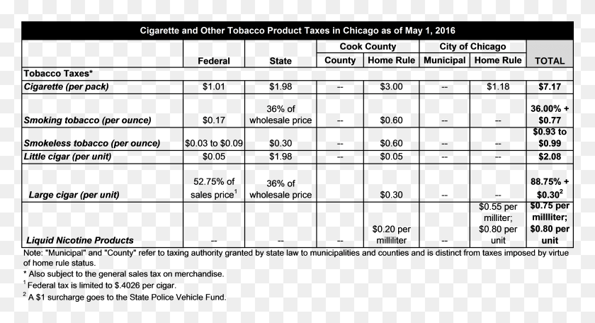 5058x2568 Cook County Cigarette Tax, Outdoors, Nature, Text Descargar Hd Png