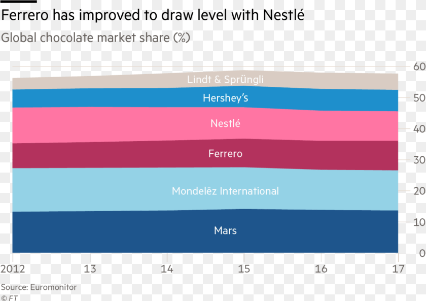 1399x988 Cool Underline, Chart PNG
