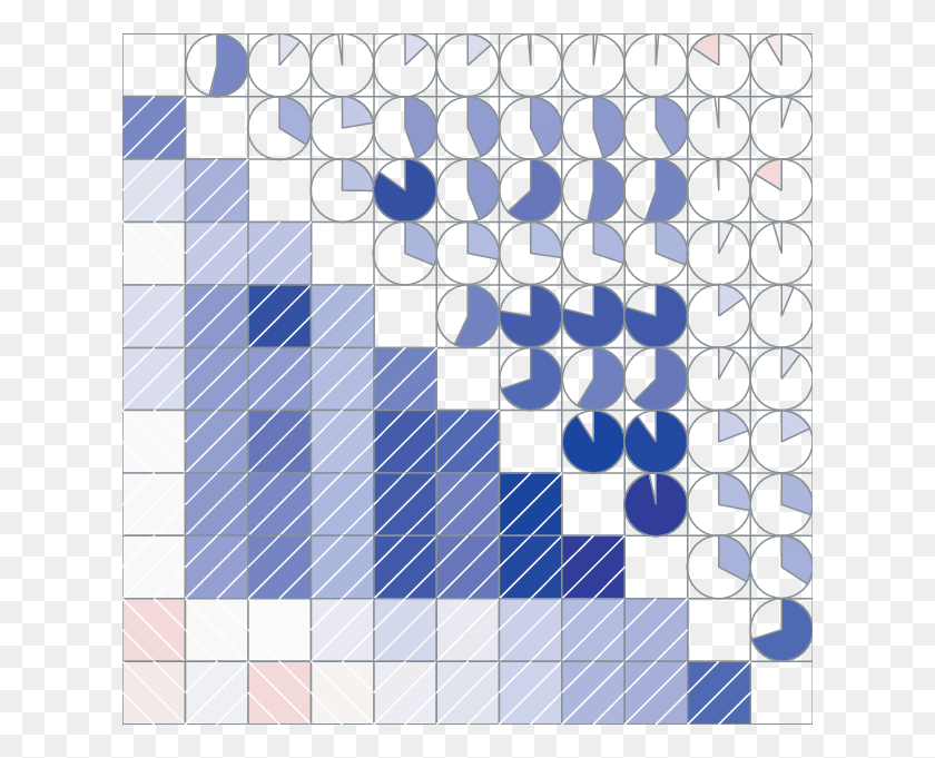 620x621 Correlogram For Baseball Data Circle, Chess, Game, Graphics HD PNG Download