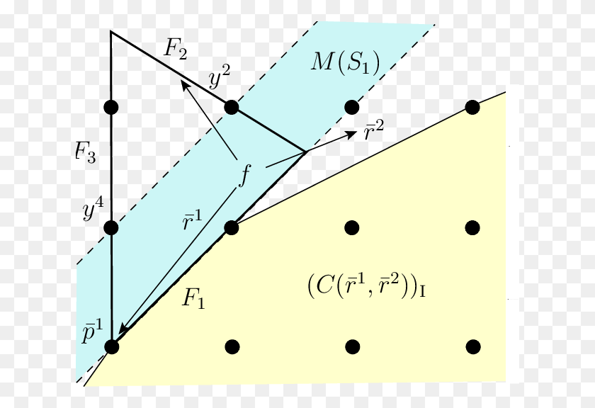 626x516 Подсчет Полиномиального Числа Треугольников Типа 2 В, Полюс, График, Диаграмма Hd Png Скачать