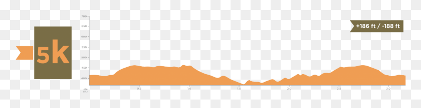 1169x236 Course Elevation Profile Illustration, Outdoors, Nature, Screen HD PNG Download