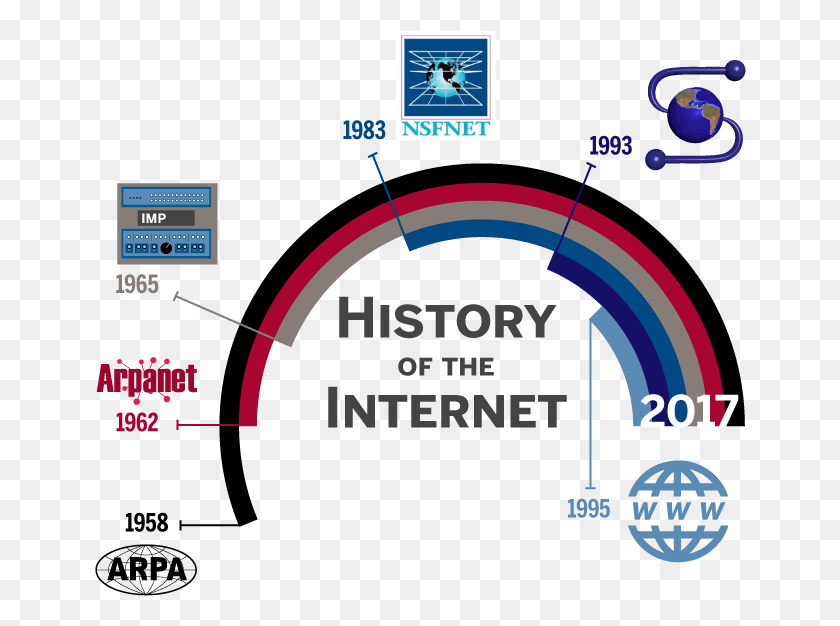 652x566 Courtesy Arturo Contreras History Of Internet, Text, Number, Symbol HD PNG Download