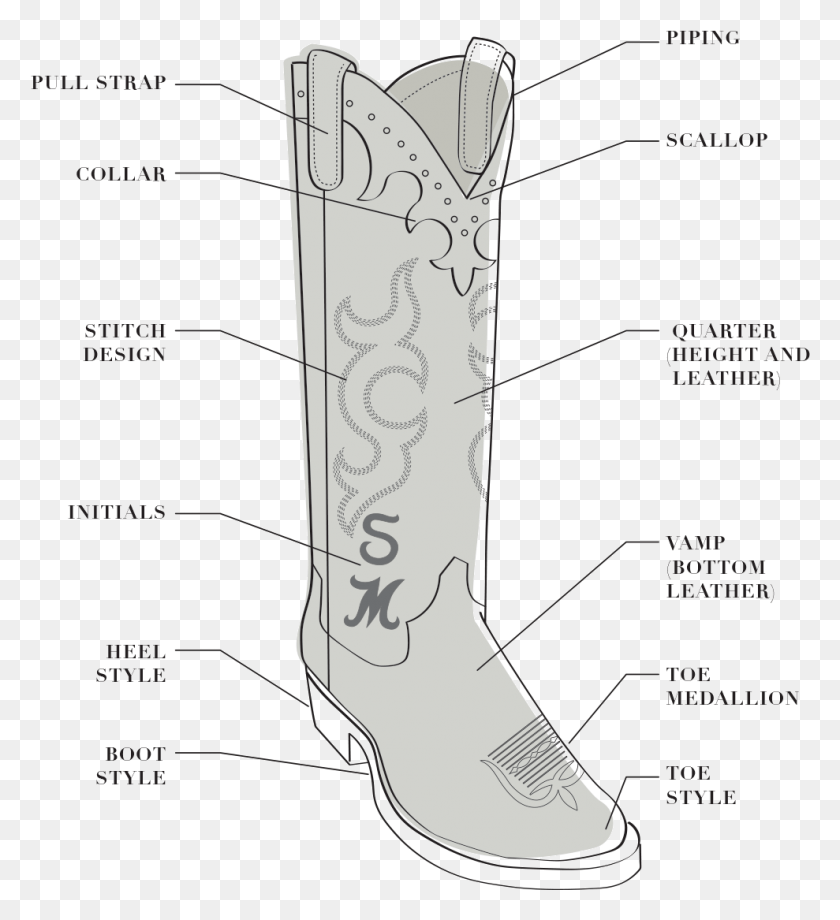 989x1091 Cowboy Boot Design Amp Embellishments Cowboy Boot Toe Design, Clothing, Apparel, Footwear HD PNG Download