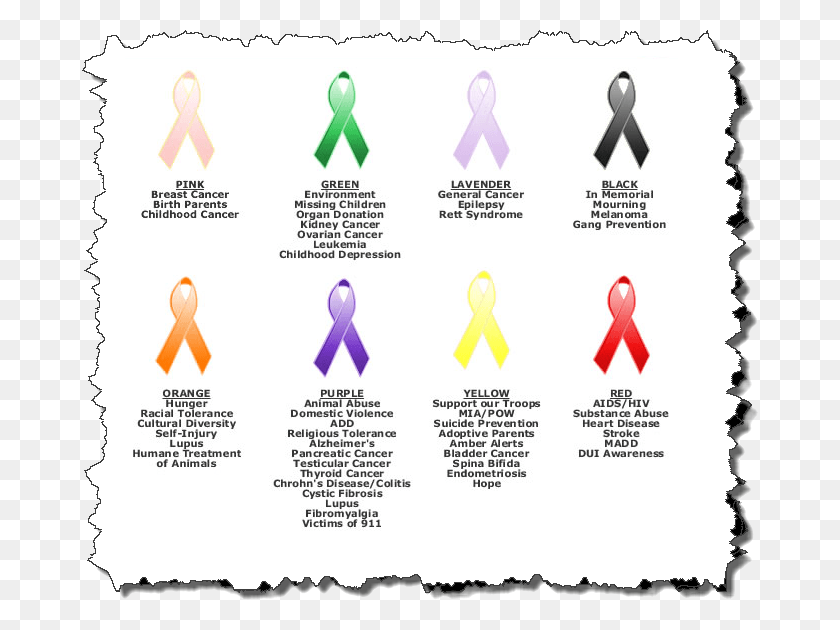 676x570 Create And Share Your Personalized Awareness Ribbon Color For Suicide Awareness Day, Text, Word, Poster HD PNG Download