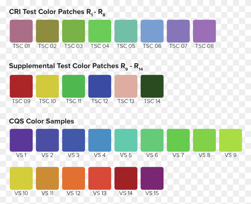 2378x1907 Cri Color Swatches V Color Metrics Test, Компьютерная Клавиатура, Компьютерное Оборудование, Клавиатура Png Скачать