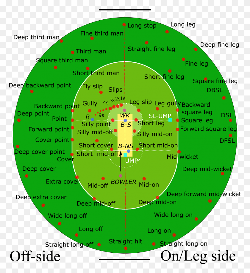 1968x2159 Cricket Fielding Positions All Cricket Fielding Positions, Plot, Diagram, Flyer HD PNG Download