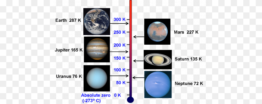 Critical Commentary On Same Sex Marriage L, Astronomy, Outer Space, Planet, Globe Clipart PNG