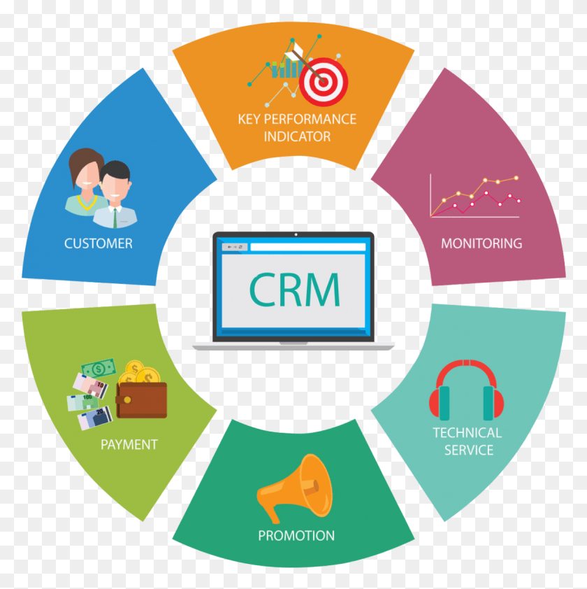1163x1167 Crm Icon Crm En Contact Center, Text, Label, Word HD PNG Download