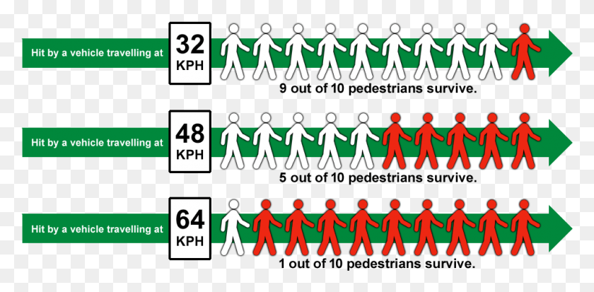 992x450 Crosswalk Survive Rates Vision Zero Sweden Statistics, Text, Symbol, Number HD PNG Download