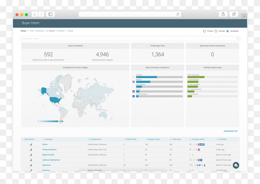 1628x1119 Crowd Buyer Intent New Relic Service Dashboard, File, Text HD PNG Download